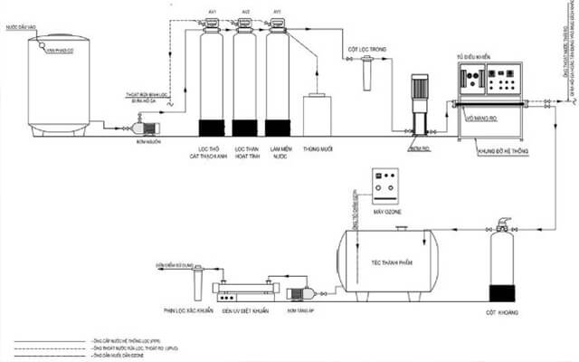 hệ thống lọc nước công nghiệp 4